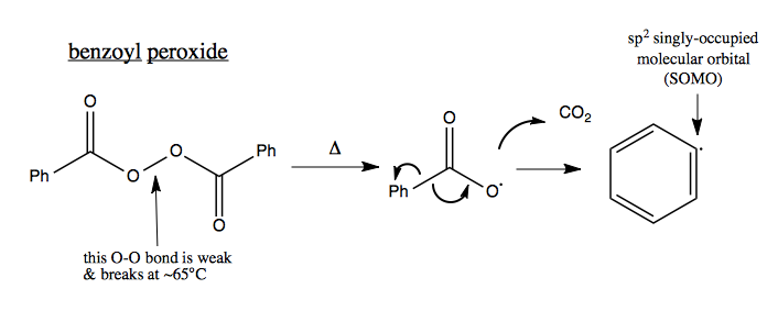 Organic Chemistry 22 Radicals Alkene Halogenation Polymerization